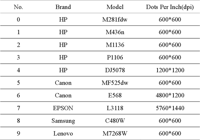 Figure 2 for DMF-Net: Dual-Branch Multi-Scale Feature Fusion Network for copy forgery identification of anti-counterfeiting QR code