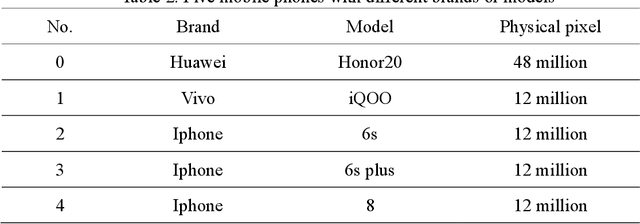 Figure 4 for DMF-Net: Dual-Branch Multi-Scale Feature Fusion Network for copy forgery identification of anti-counterfeiting QR code