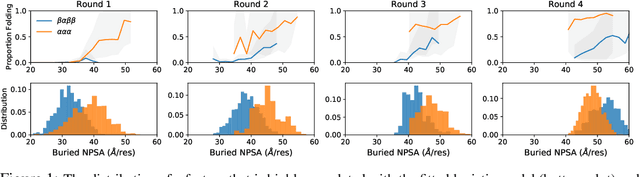 Figure 1 for A New Perspective on Pool-Based Active Classification and False-Discovery Control