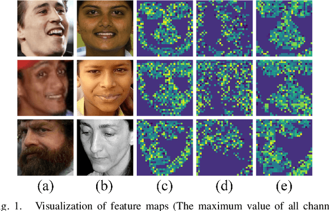 Figure 1 for Precise Facial Landmark Detection by Reference Heatmap Transformer