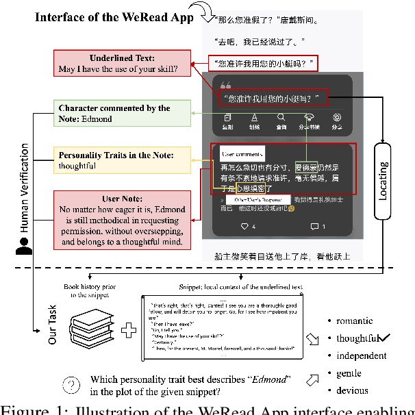 Figure 1 for Personality Understanding of Fictional Characters during Book Reading