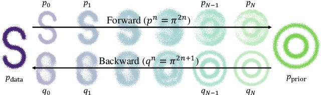 Figure 1 for Simplified Diffusion Schrödinger Bridge