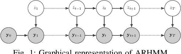 Figure 1 for Generalization of Auto-Regressive Hidden Markov Models to Non-Linear Dynamics and Non-Euclidean Observation Space