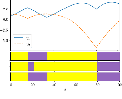 Figure 2 for Generalization of Auto-Regressive Hidden Markov Models to Non-Linear Dynamics and Non-Euclidean Observation Space