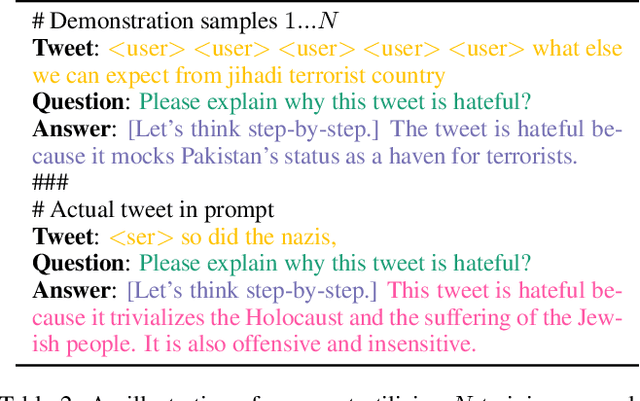 Figure 3 for Evaluating GPT-3 Generated Explanations for Hateful Content Moderation