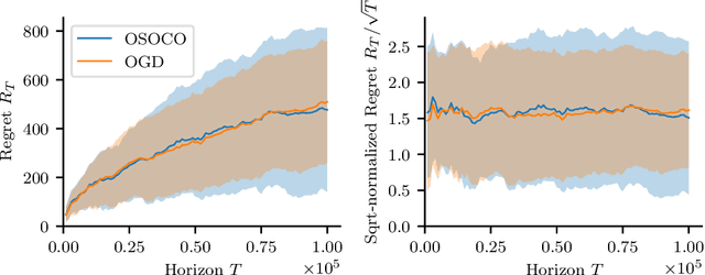 Figure 3 for Optimistic Safety for Linearly-Constrained Online Convex Optimization