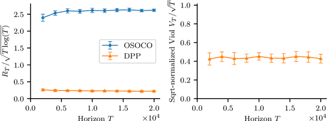 Figure 4 for Optimistic Safety for Linearly-Constrained Online Convex Optimization