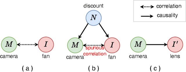 Figure 1 for A Counterfactual Collaborative Session-based Recommender System