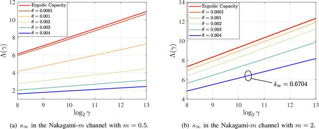 Figure 4 for Reliability-Latency-Rate Tradeoff in Low-Latency Communications with Finite-Blocklength Coding