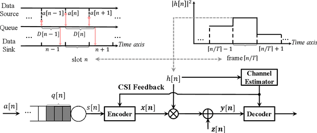 Figure 1 for Reliability-Latency-Rate Tradeoff in Low-Latency Communications with Finite-Blocklength Coding