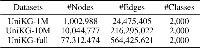 Figure 4 for UniKG: A Benchmark and Universal Embedding for Large-Scale Knowledge Graphs