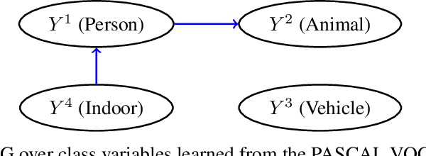 Figure 1 for Probabilistic Multi-Dimensional Classification