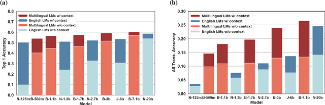 Figure 1 for Translate to Disambiguate: Zero-shot Multilingual Word Sense Disambiguation with Pretrained Language Models