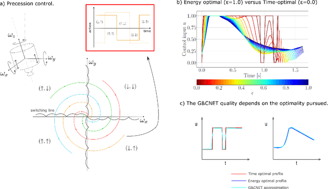 Figure 3 for Optimality Principles in Spacecraft Neural Guidance and Control