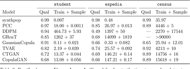 Figure 2 for Structured Evaluation of Synthetic Tabular Data