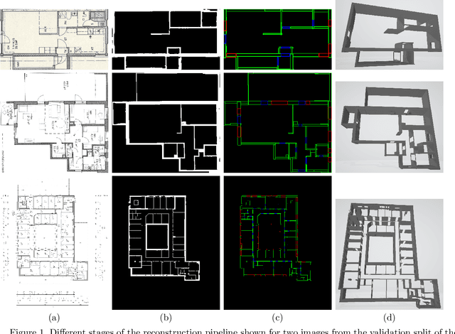 Figure 1 for Automatic Reconstruction of Semantic 3D Models from 2D Floor Plans