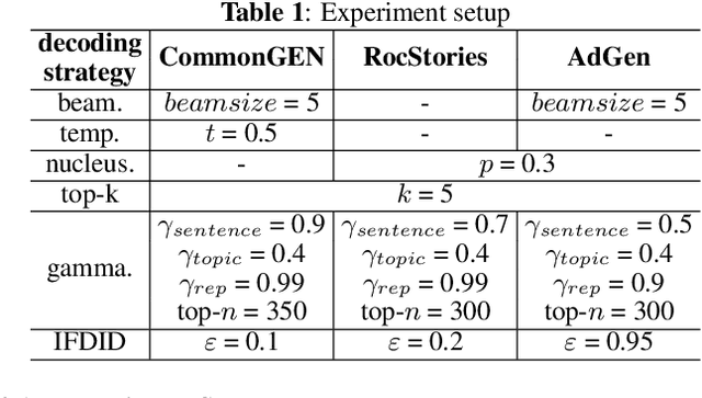 Figure 2 for Information Filter upon Diversity-Improved Decoding for Diversity-Faithfulness Tradeoff in NLG