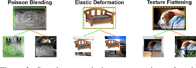 Figure 3 for Contrastive View Design Strategies to Enhance Robustness to Domain Shifts in Downstream Object Detection