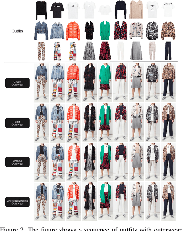 Figure 3 for Wearing the Same Outfit in Different Ways -- A Controllable Virtual Try-on Method