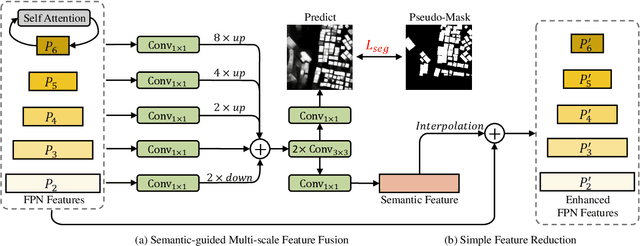 Figure 2 for Context-Enhanced Detector For Building Detection From Remote Sensing Images