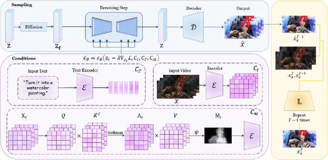 Figure 2 for Style-A-Video: Agile Diffusion for Arbitrary Text-based Video Style Transfer