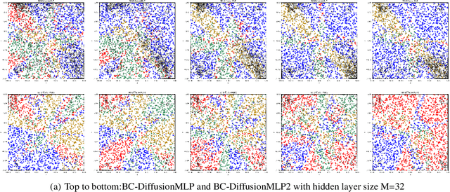 Figure 4 for Diffusion Policies for Out-of-Distribution Generalization in Offline Reinforcement Learning