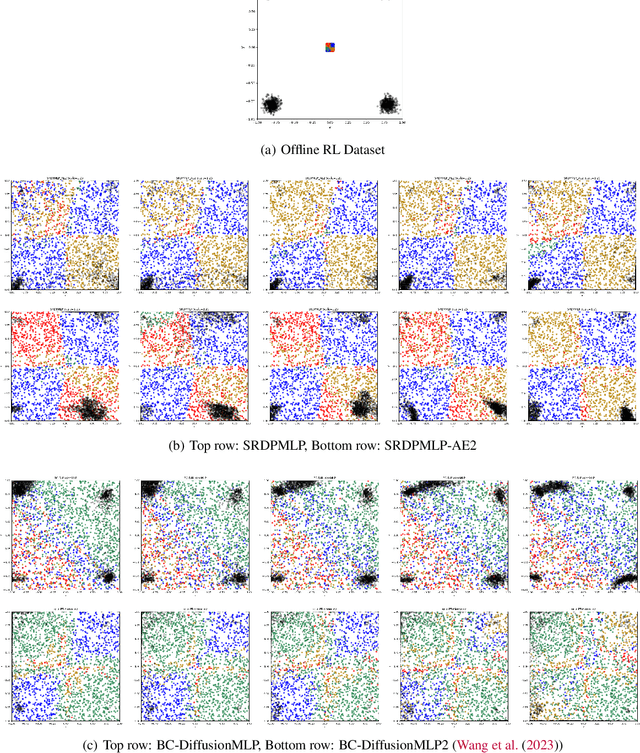 Figure 1 for Diffusion Policies for Out-of-Distribution Generalization in Offline Reinforcement Learning