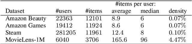 Figure 2 for Tensor-based Sequential Learning via Hankel Matrix Representation for Next Item Recommendations