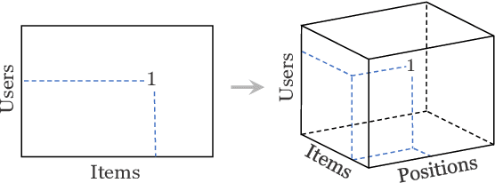 Figure 1 for Tensor-based Sequential Learning via Hankel Matrix Representation for Next Item Recommendations