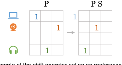 Figure 3 for Tensor-based Sequential Learning via Hankel Matrix Representation for Next Item Recommendations