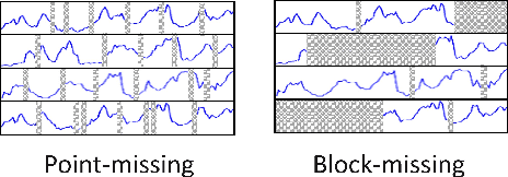 Figure 4 for PriSTI: A Conditional Diffusion Framework for Spatiotemporal Imputation