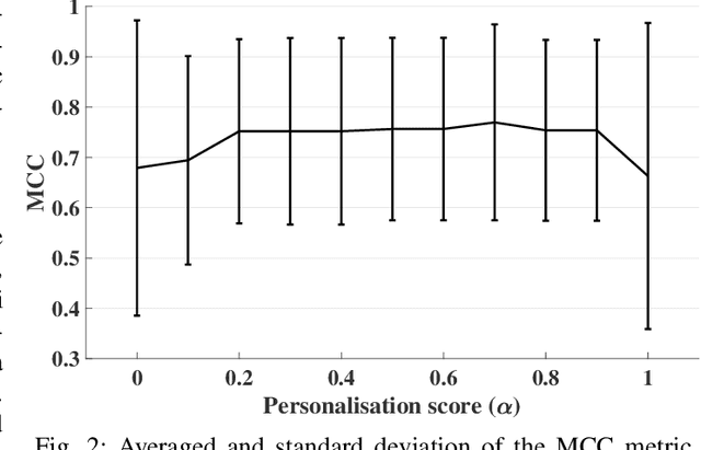 Figure 2 for Personalised and Adjustable Interval Type-2 Fuzzy-Based PPG Quality Assessment for the Edge