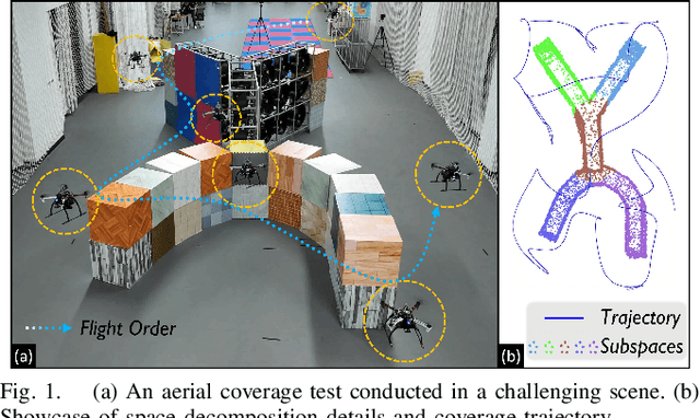 Figure 1 for FC-Planner: A Skeleton-guided Planning Framework for Fast Aerial Coverage of Complex 3D Scenes