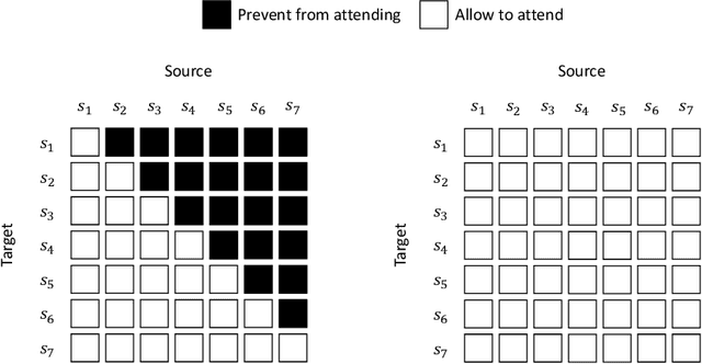 Figure 3 for Personalized Prompt Learning for Explainable Recommendation