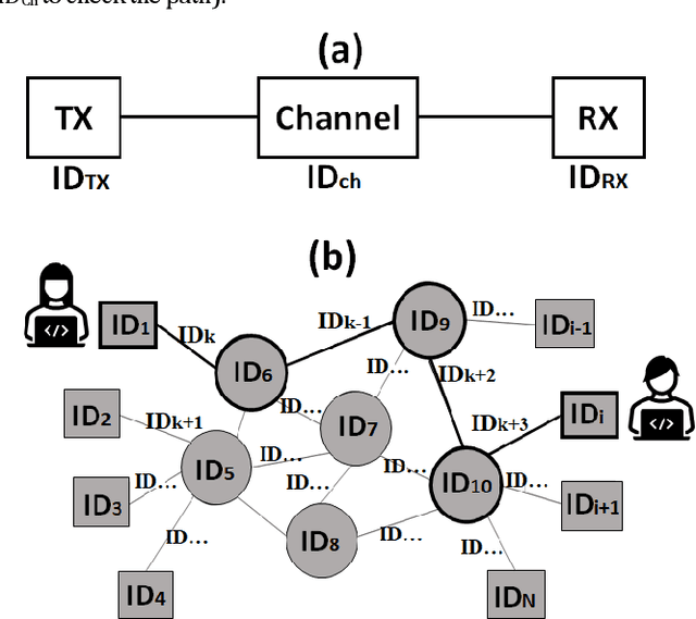 Figure 2 for Optical identification using physical unclonable functions