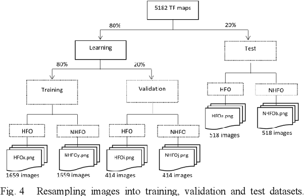 Figure 4 for Deep Learning for scalp High Frequency Oscillations Identification