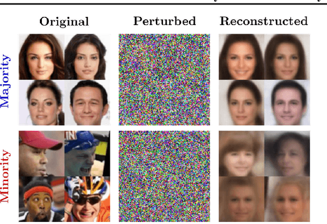 Figure 1 for Don't Play Favorites: Minority Guidance for Diffusion Models