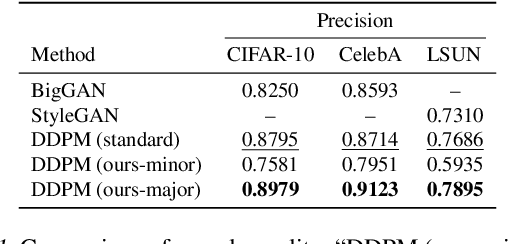 Figure 2 for Don't Play Favorites: Minority Guidance for Diffusion Models
