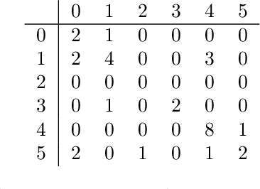 Figure 4 for The AI Incident Database as an Educational Tool to Raise Awareness of AI Harms: A Classroom Exploration of Efficacy, Limitations, & Future Improvements