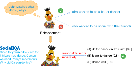 Figure 1 for BUCA: A Binary Classification Approach to Unsupervised Commonsense Question Answering