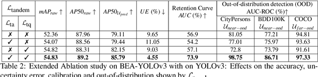 Figure 4 for BEA: Revisiting anchor-based object detection DNN using Budding Ensemble Architecture