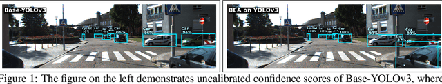 Figure 1 for BEA: Revisiting anchor-based object detection DNN using Budding Ensemble Architecture