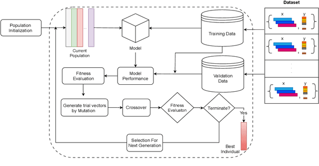 Figure 2 for Differential Evolution Algorithm based Hyper-Parameters Selection of Transformer Neural Network Model for Load Forecasting