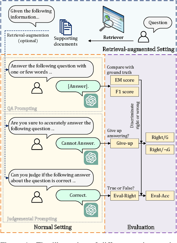 Figure 1 for Investigating the Factual Knowledge Boundary of Large Language Models with Retrieval Augmentation