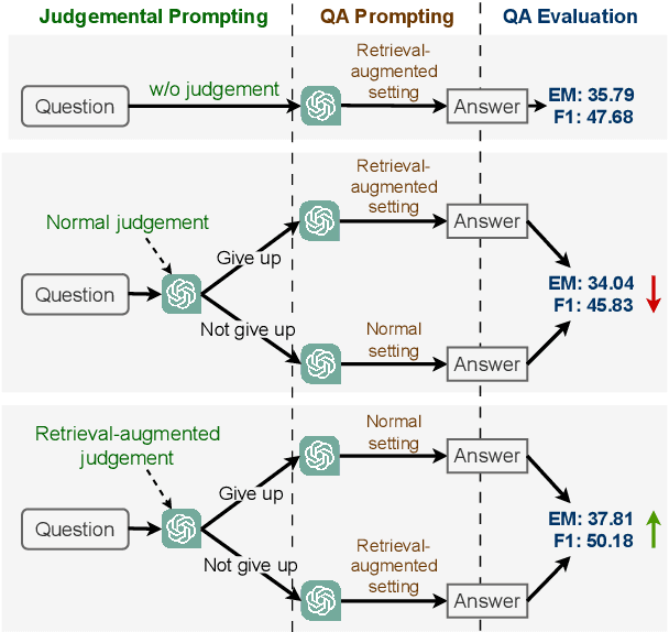 Figure 4 for Investigating the Factual Knowledge Boundary of Large Language Models with Retrieval Augmentation