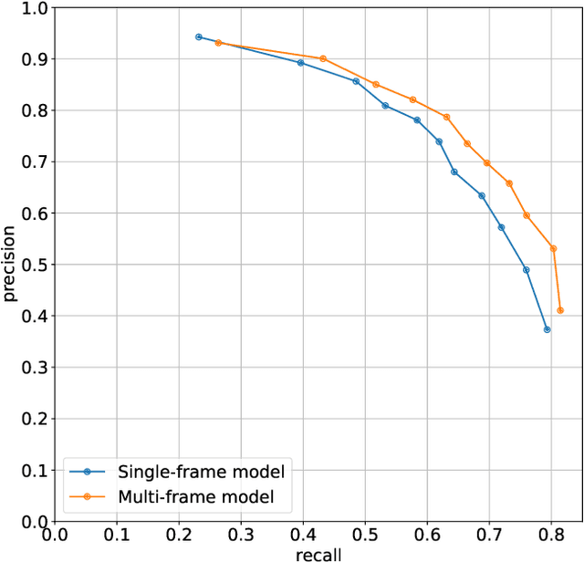 Figure 2 for OpenContrails: Benchmarking Contrail Detection on GOES-16 ABI