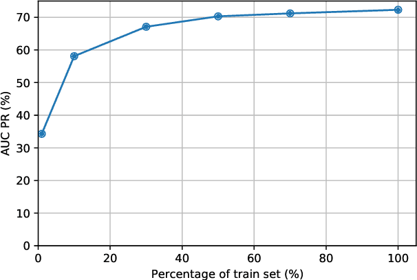 Figure 3 for OpenContrails: Benchmarking Contrail Detection on GOES-16 ABI