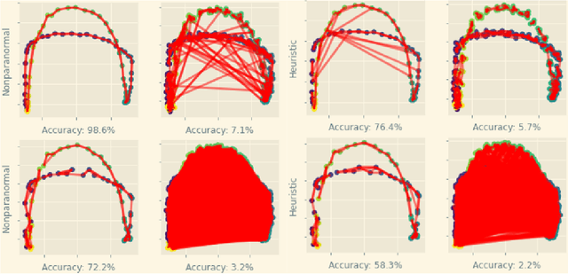 Figure 4 for antGLasso: An Efficient Tensor Graphical Lasso Algorithm