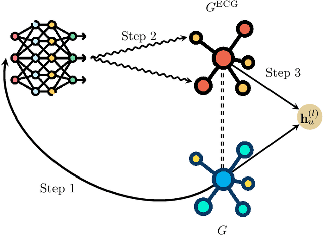 Figure 1 for Evolving Computation Graphs
