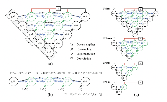Figure 2 for Lightweight Monocular Depth Estimation